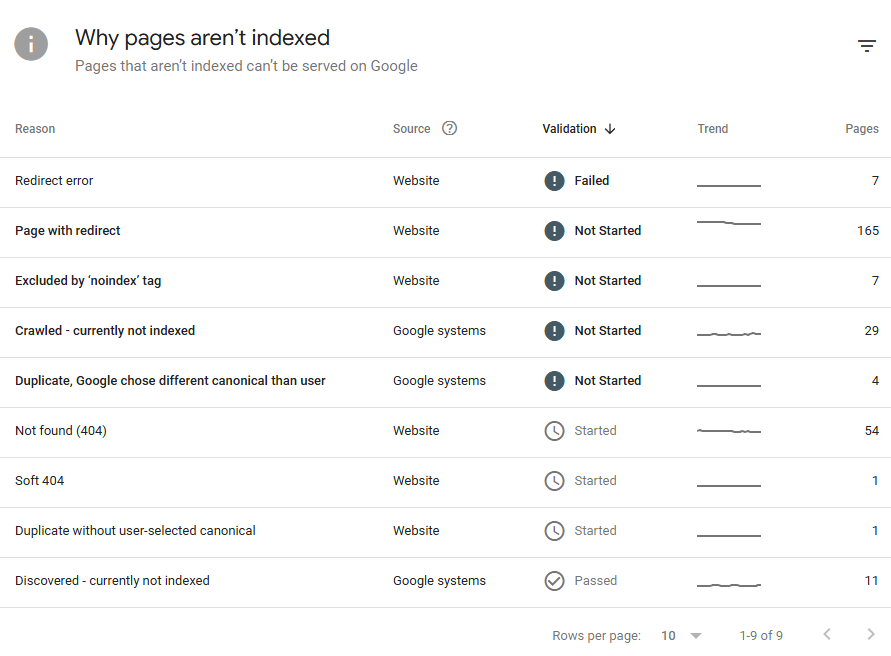 Analiza błędów na stronie w GSC.
