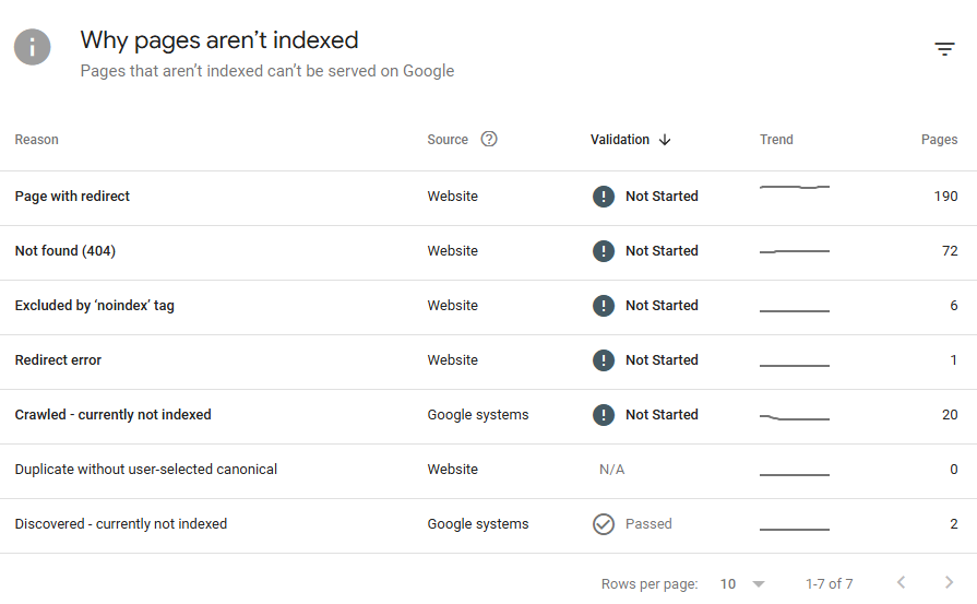 Analiza błędów na stronie w GSC.