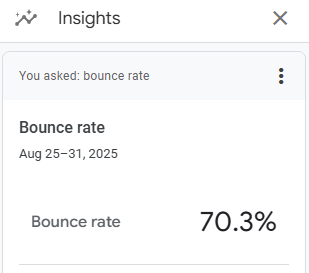 Analiza bounce rate w Google Analytics 4.