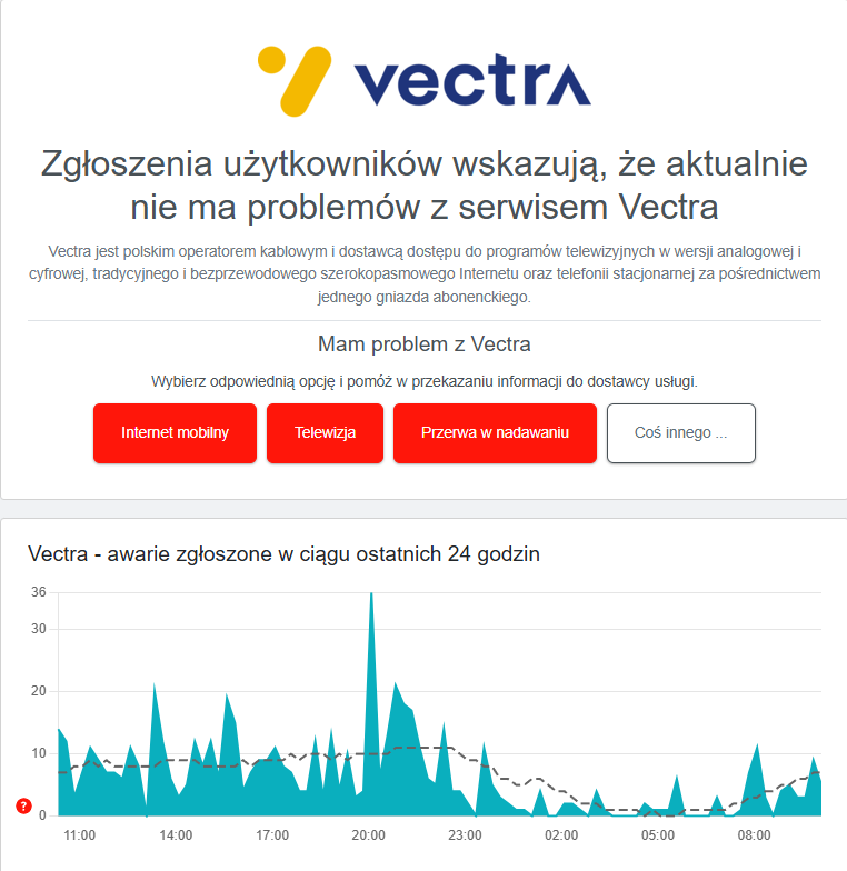 Analiza witryny w downdetector.pl.