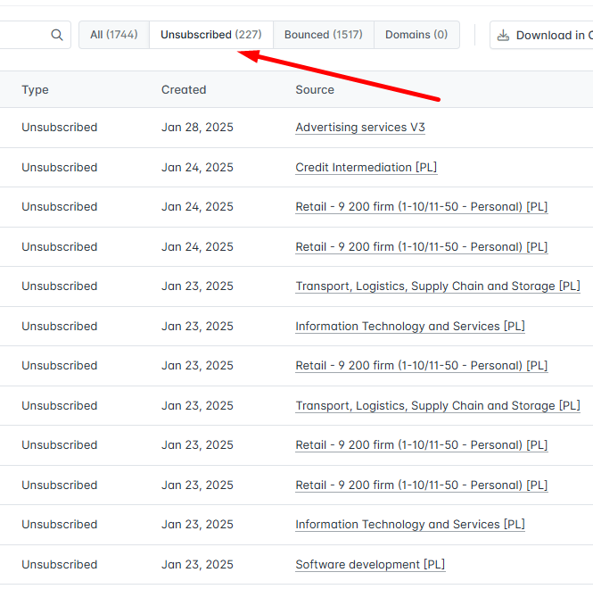 Analiza współczynnika rezygnacji w Hunter.io.