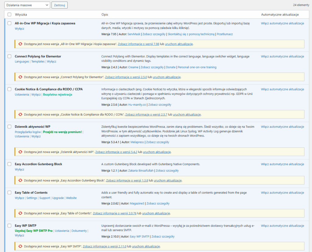 Analiza wtyczek i motywów WordPress.