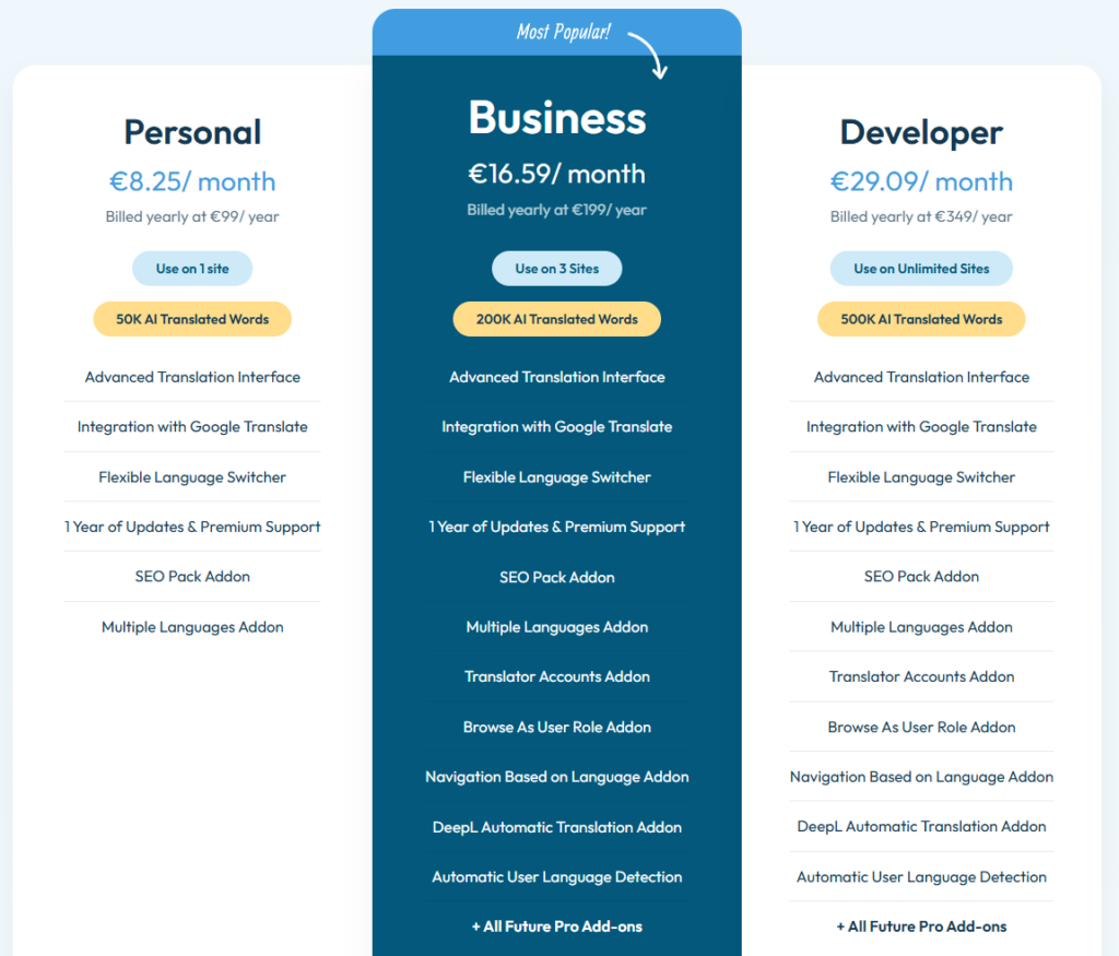 Cennik TranslatePress