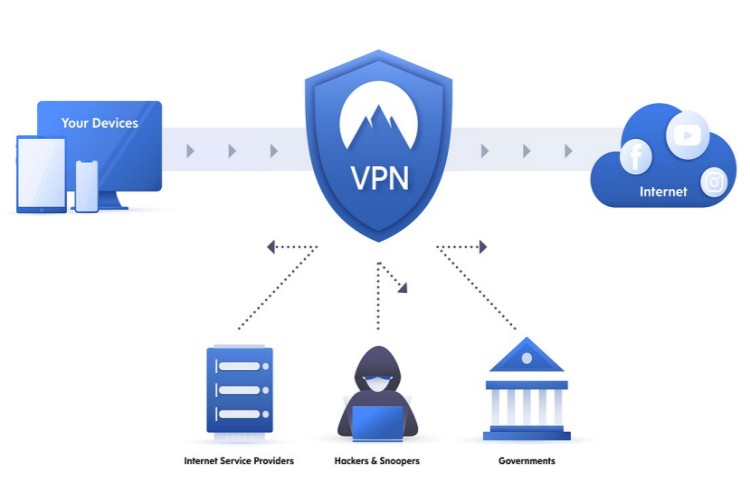 Korzystając w firmie z sieci VPN, poprawiasz jej bezpieczeństwo