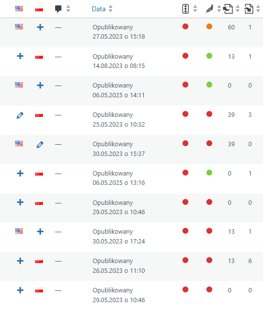 Dwujęzyczne podstrony WordPress.