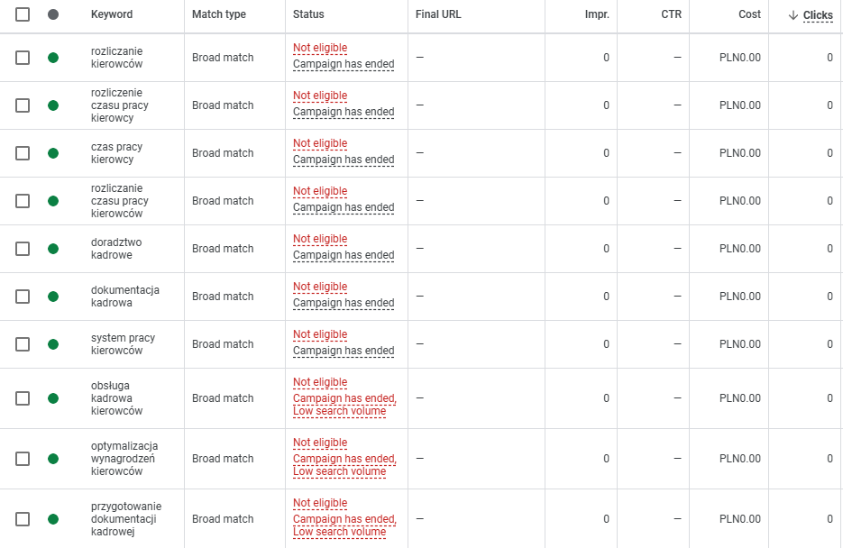 Frazy Google Ads wybrane do kampanii płatnych.