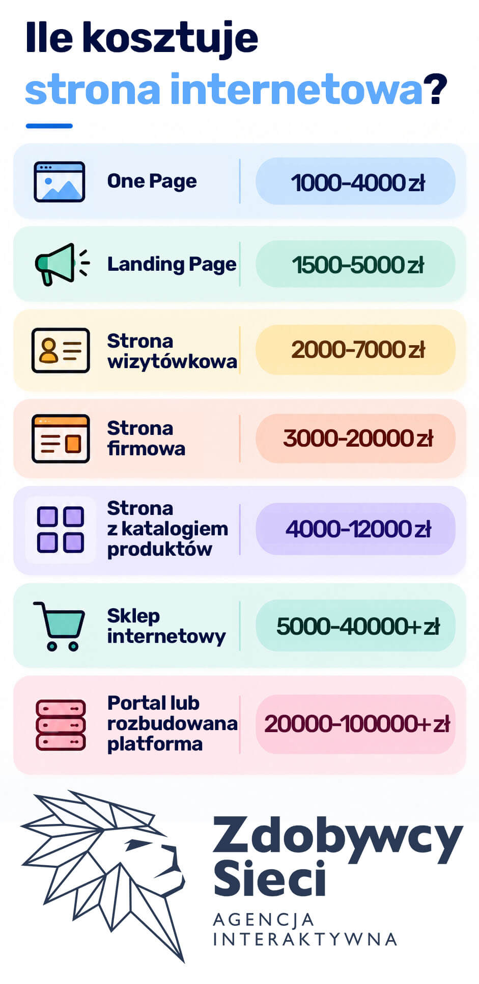 ile kosztuje strona internetowa
