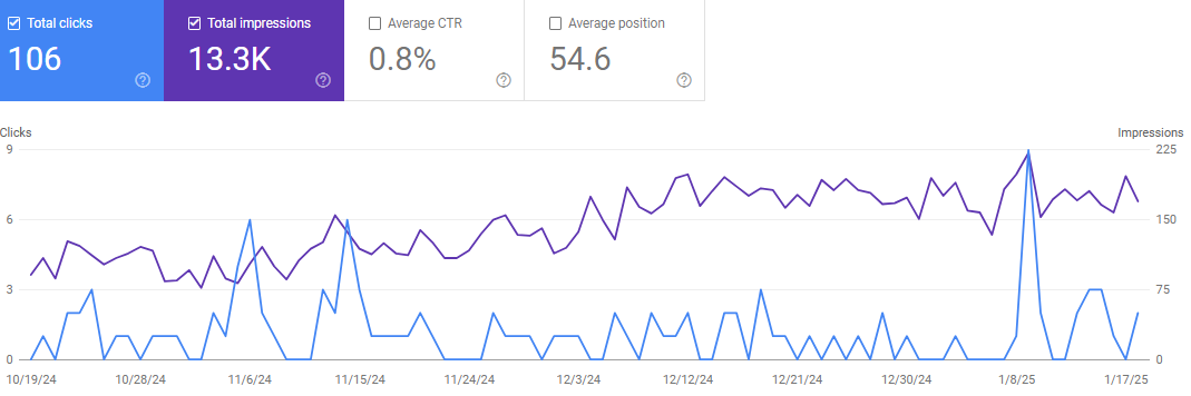 Monitoring witryny w GSC.