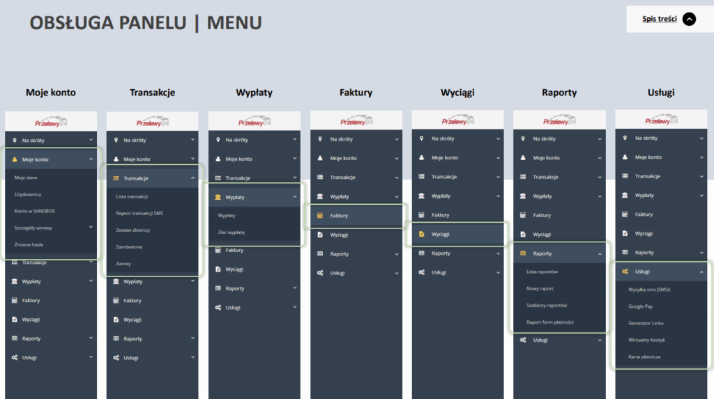Panel Przelewy24 – najważniejsze kwestie.