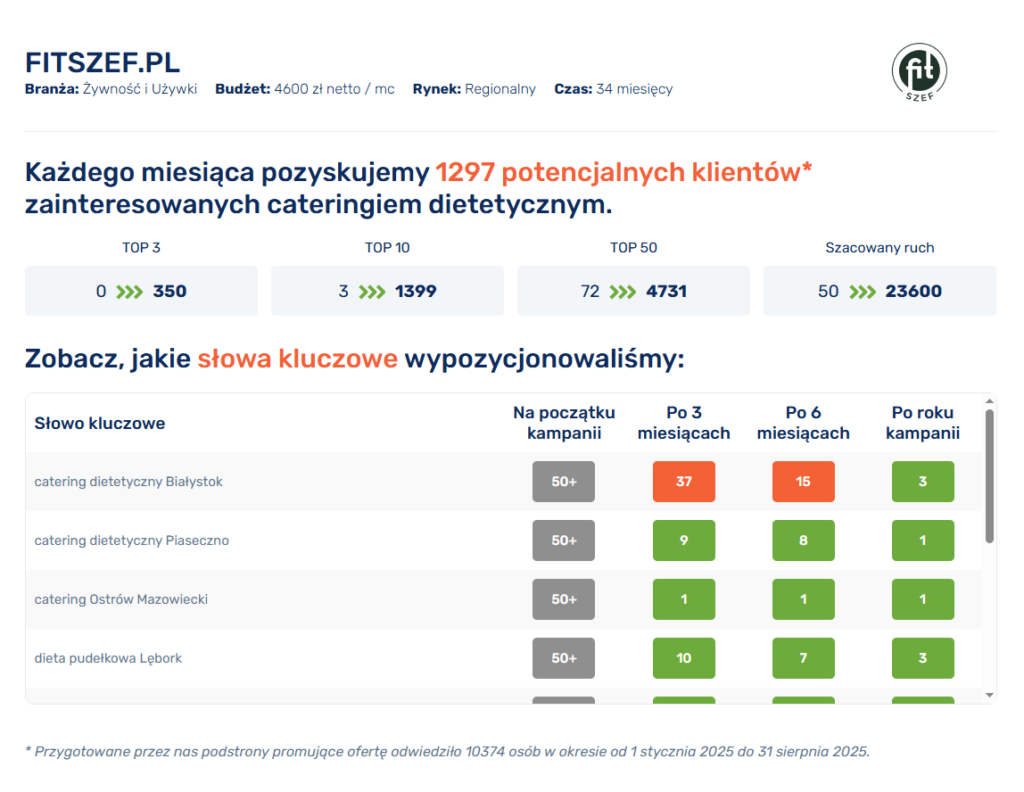Przykładowe case study klienta Zdobywców Sieci.