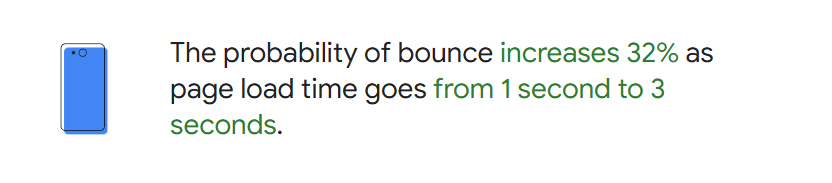 Statystyki Google na temat prędkości ładowania witryny.