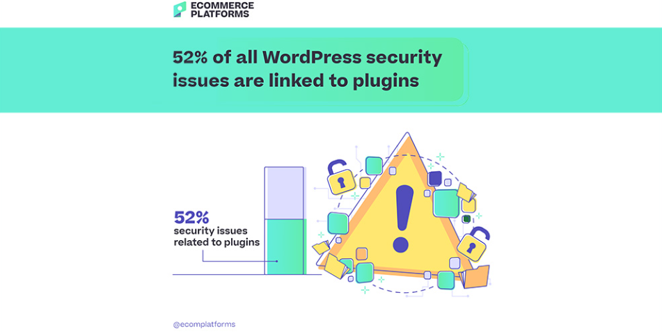 Statystyki WordPress