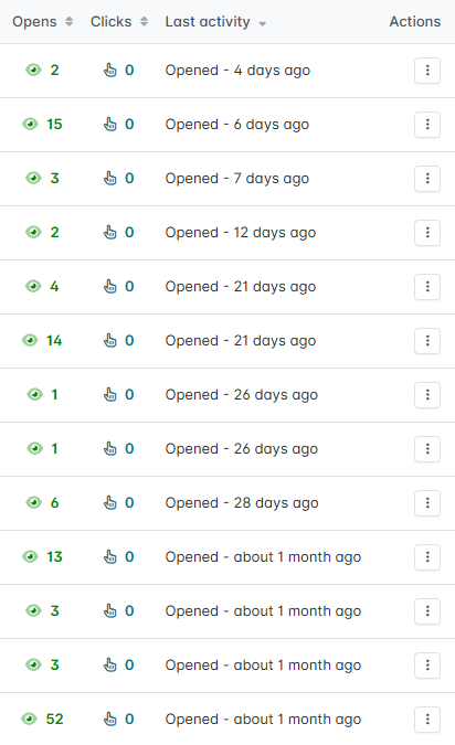 Weryfikacja liczby wyświetleń wiadomości w Hunter.io.